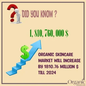 Organic Skin Care Industry Outlook 2024 | Trends and Predictions